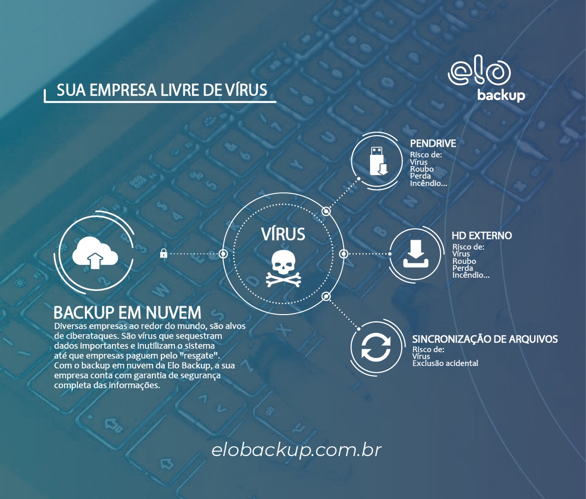 Sua empresa livre de vírus