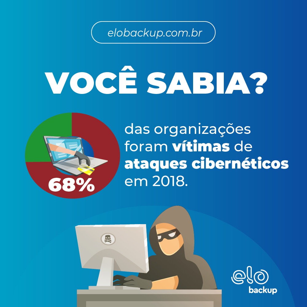 Você Sabia?