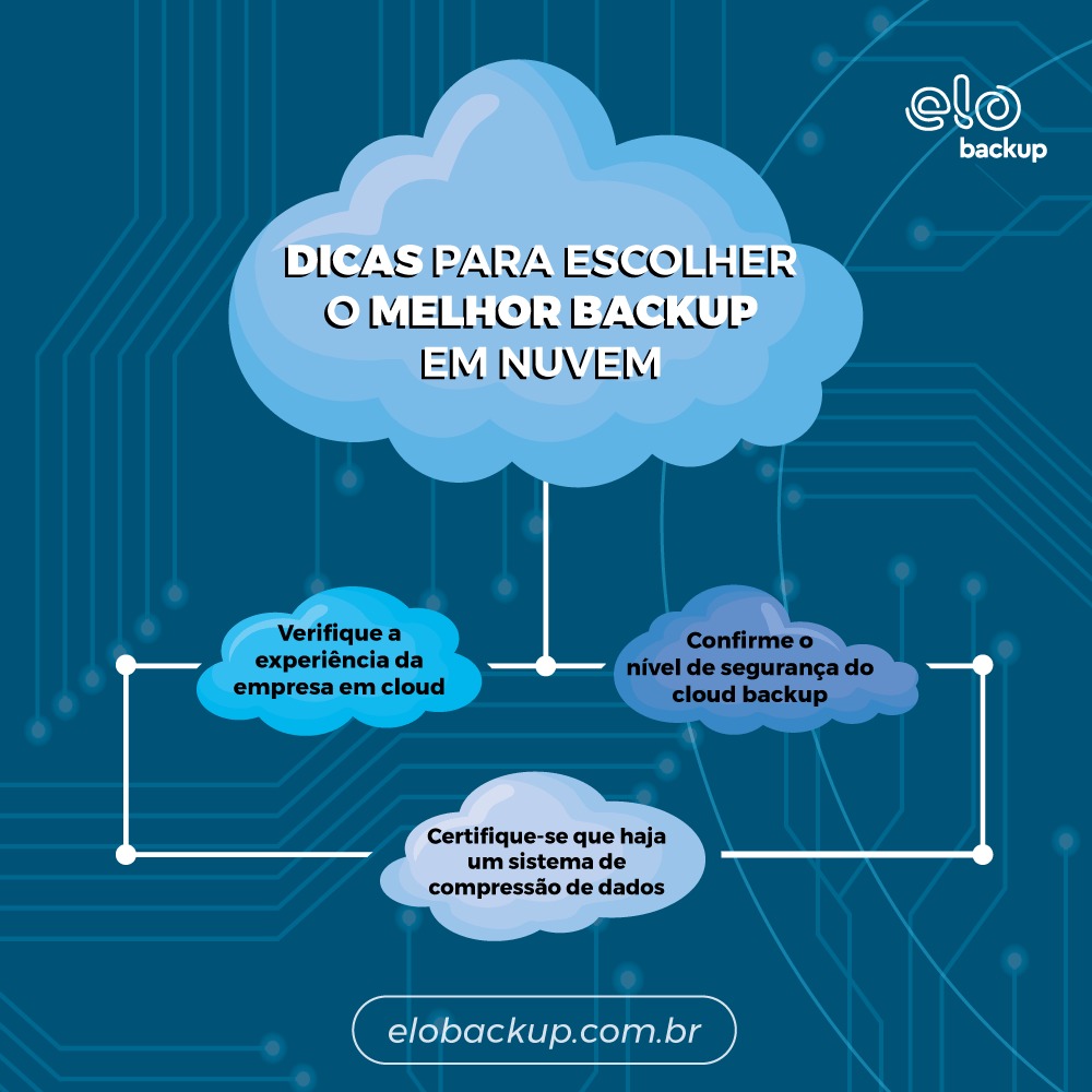 Dicas para escolher o melhor backup em nuvem